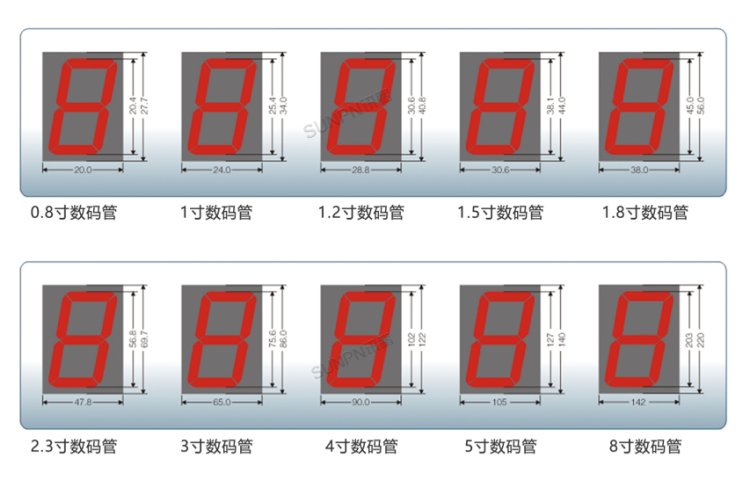 智能車位引導系統定制參考