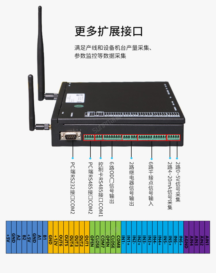 Windows小電腦終端-產品介紹