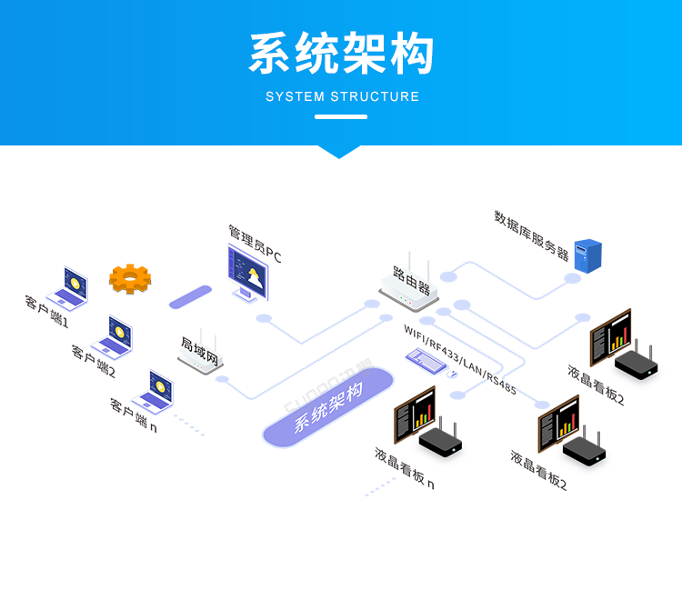 Windows小電腦終端-系統架構