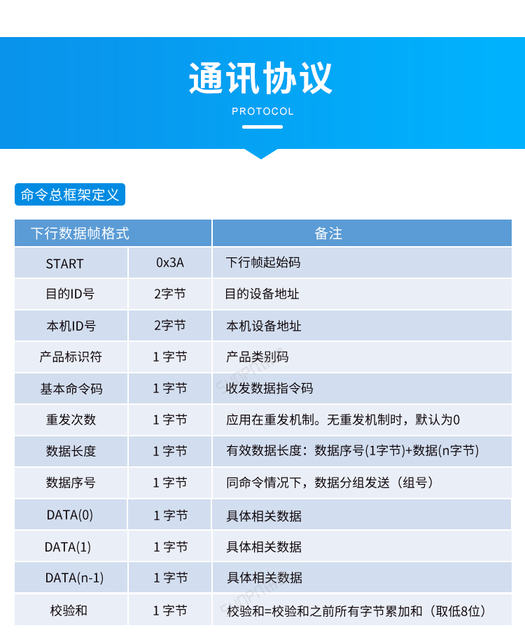Windows小電腦終端-通訊協議