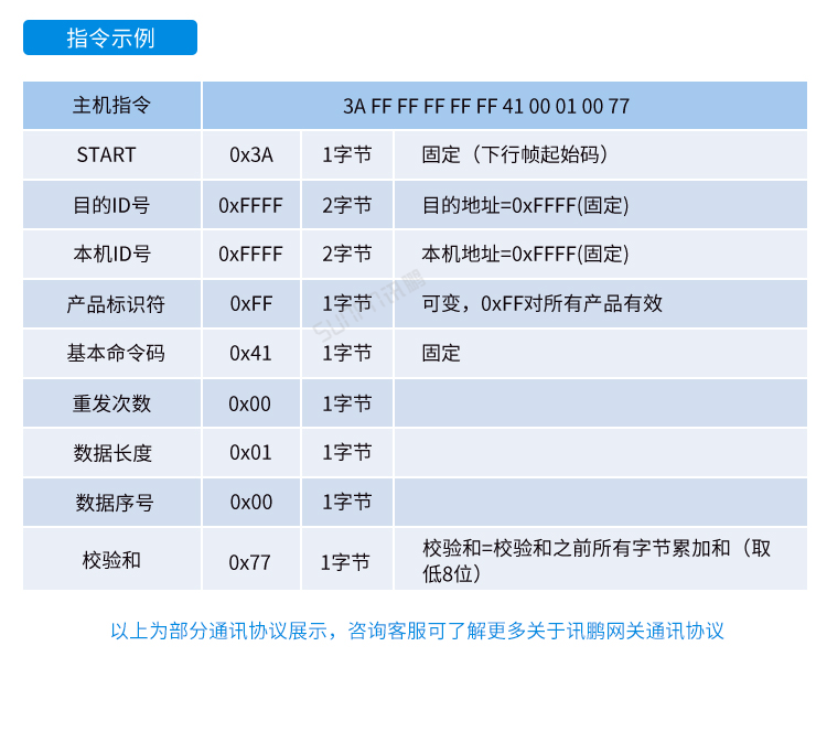Windows小電腦終端-通訊協議