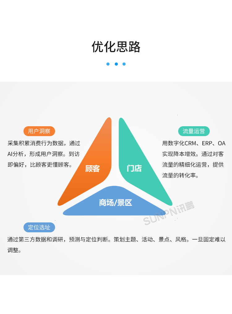 智慧客流量統計系統-優化思路