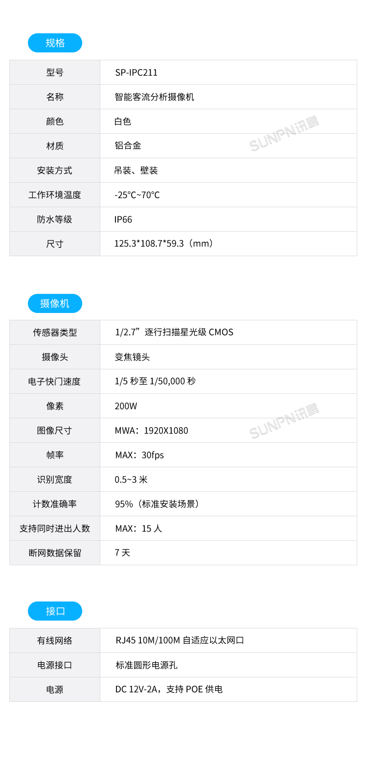 智慧客流量統計系統-智能AI客流攝像機