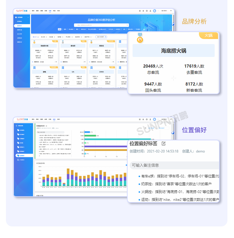 智慧客流量統計系統-智慧云平臺