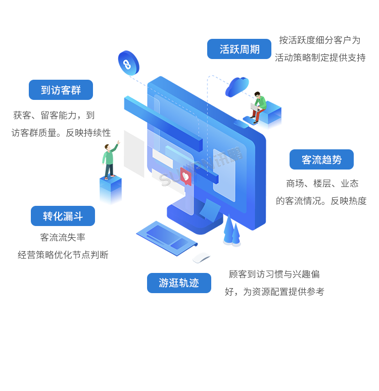 智慧客流量統計系統-智慧云平臺
