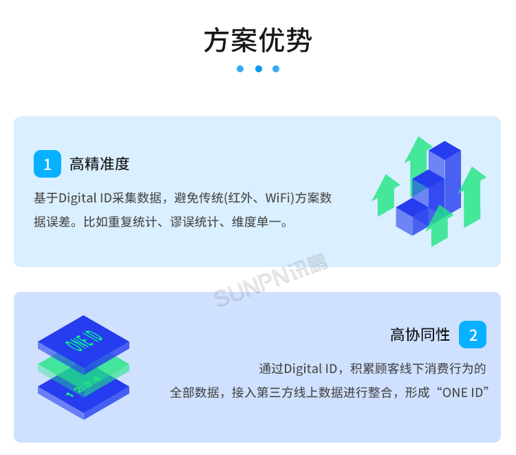 智慧客流量統計系統-方案優勢