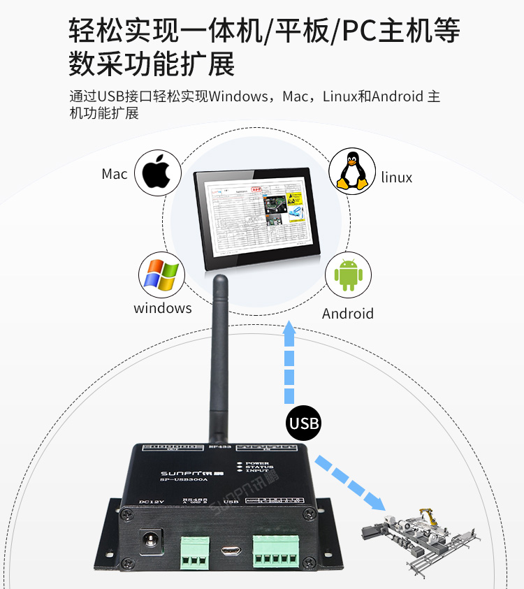 USB數據采集器-產品實拍