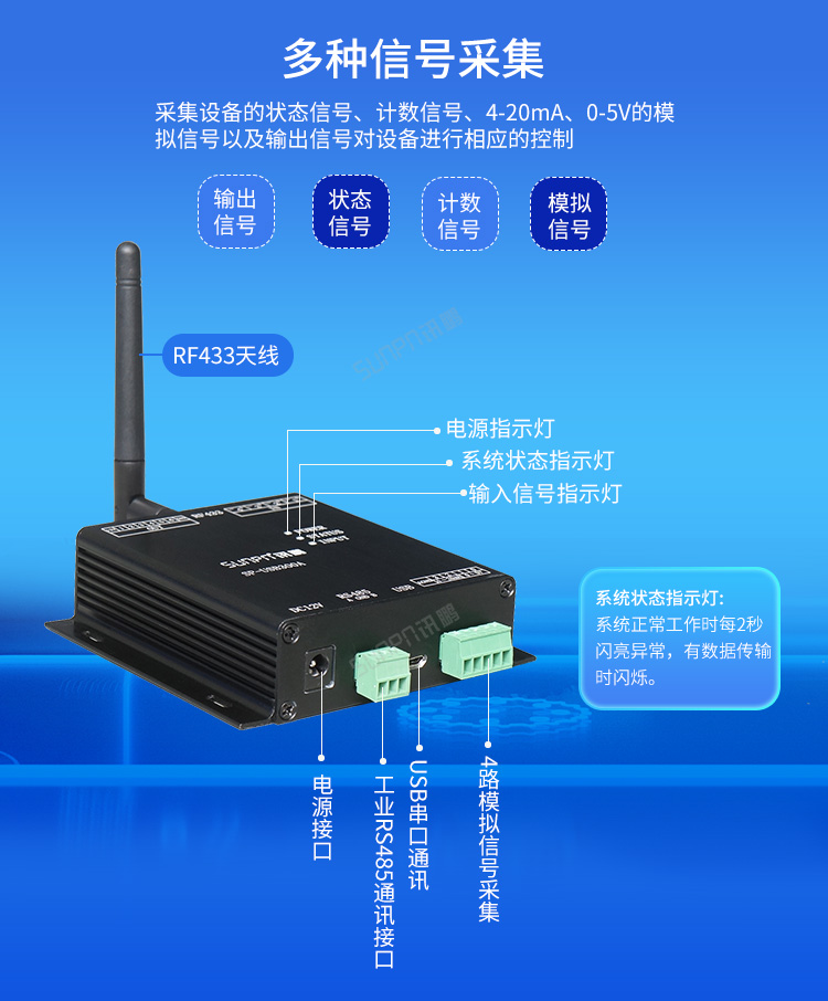 USB數據采集器-產品實拍