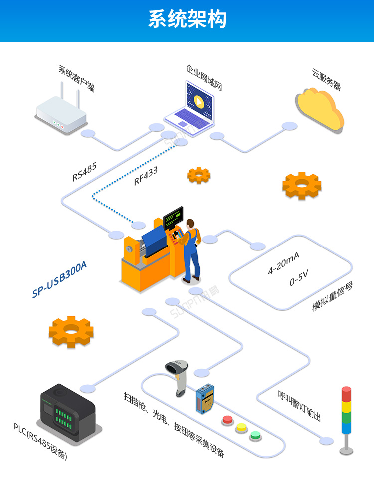 USB數據采集器-系統架構