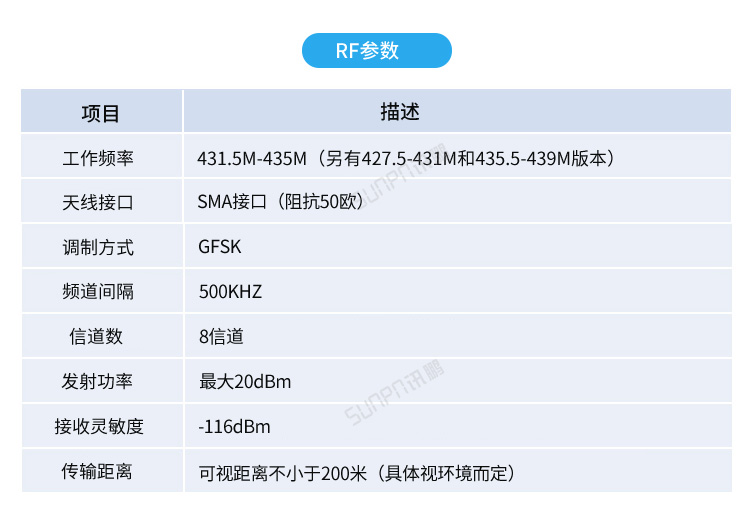 USB數據采集器-產品參數