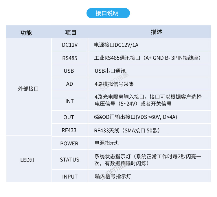 USB數據采集器-產品參數