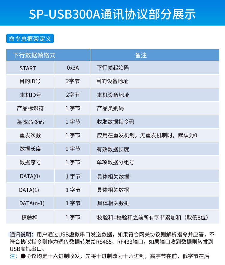 USB數據采集器-通訊協議
