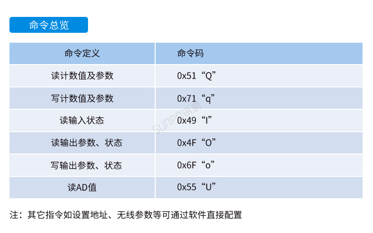 USB數據采集器-通訊協議
