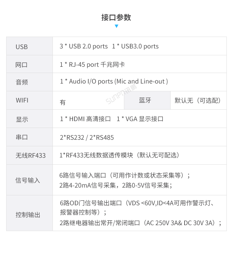 智慧公廁管理系統-硬件解決方案