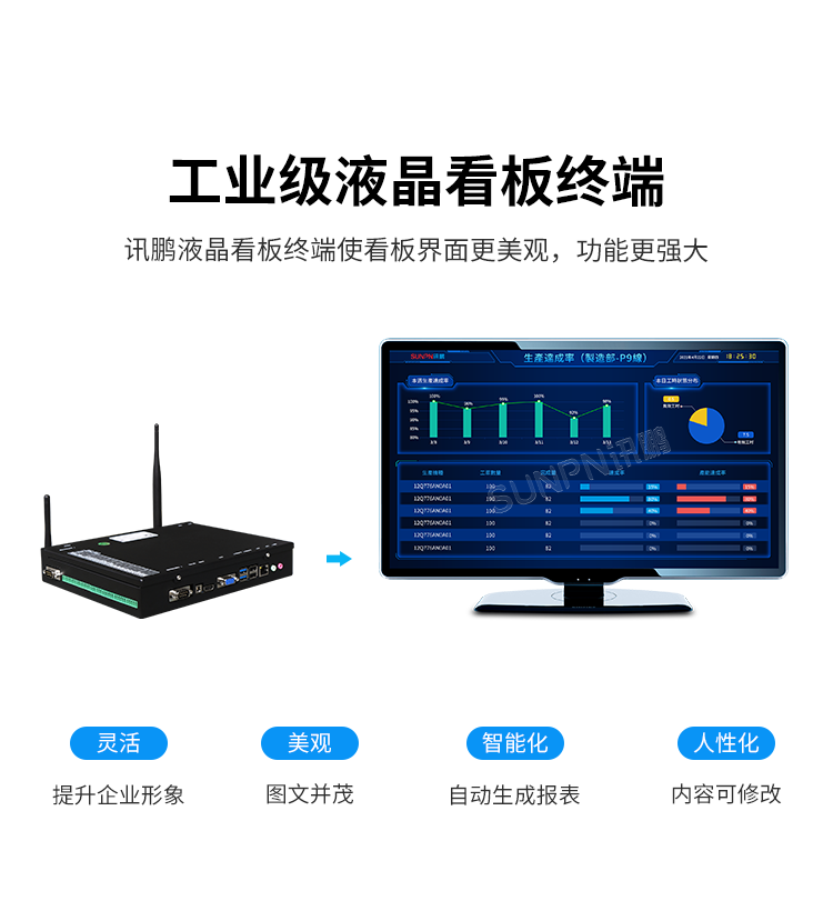 工業(yè)液晶看板終端-產(chǎn)品介紹 工業(yè)液晶看板終端-產(chǎn)品介紹