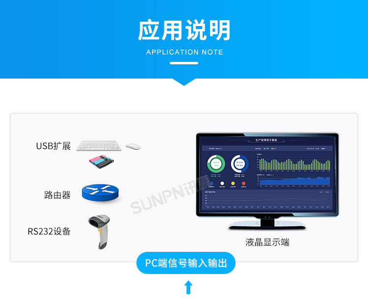 工業(yè)液晶看板終端-應(yīng)用說明 工業(yè)液晶看板終端-應(yīng)用說明