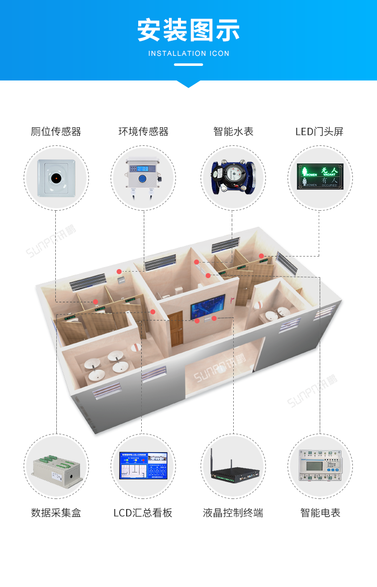 智慧廁所引導系統(tǒng)-安裝圖示