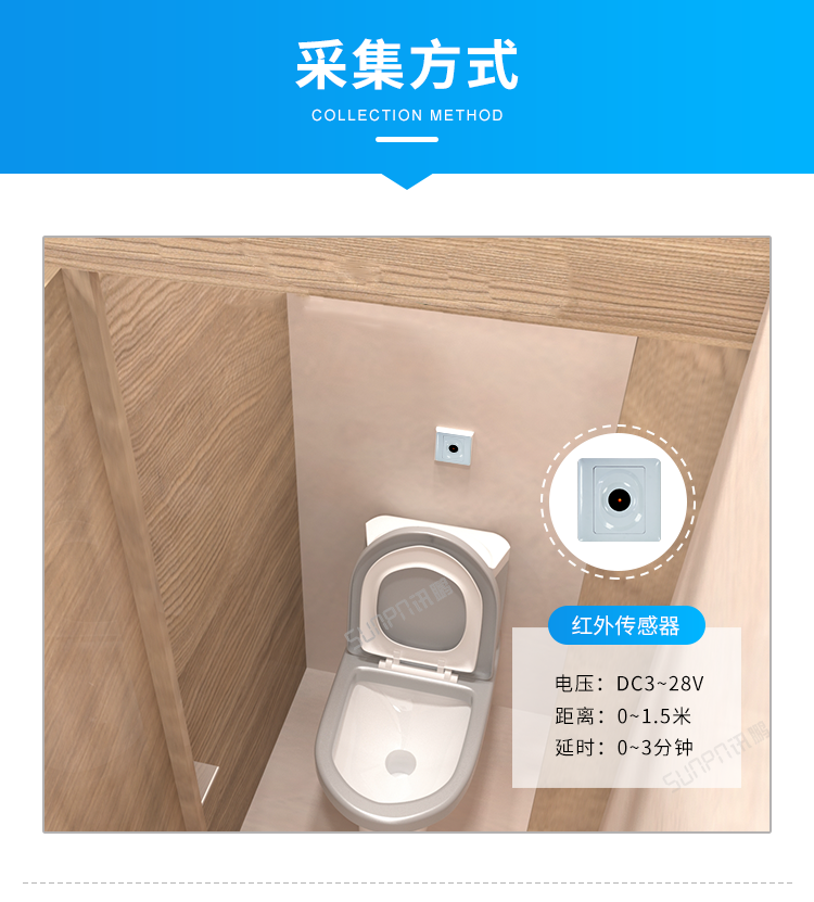 智慧廁所引導系統(tǒng)-采集方式