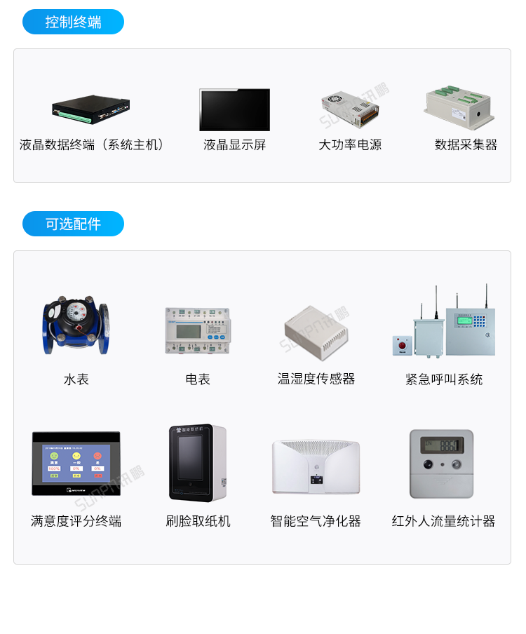智慧廁所引導系統(tǒng)-相關配件