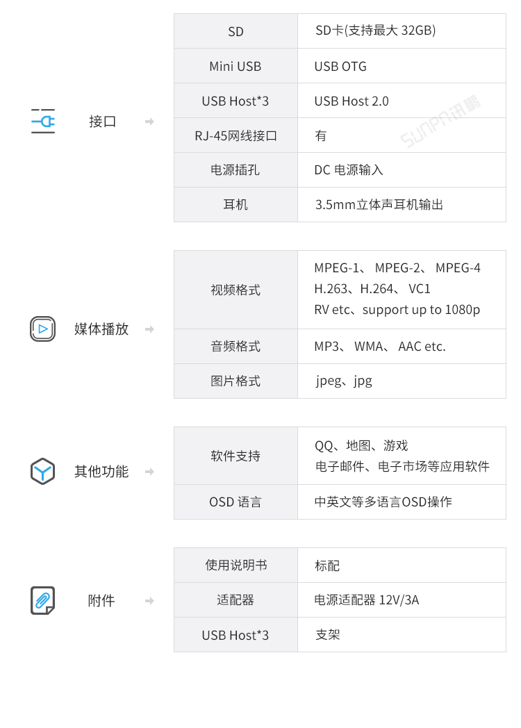 SOP電子作業(yè)指導(dǎo)書(shū)管理系統(tǒng)-主機(jī)硬件參數(shù)