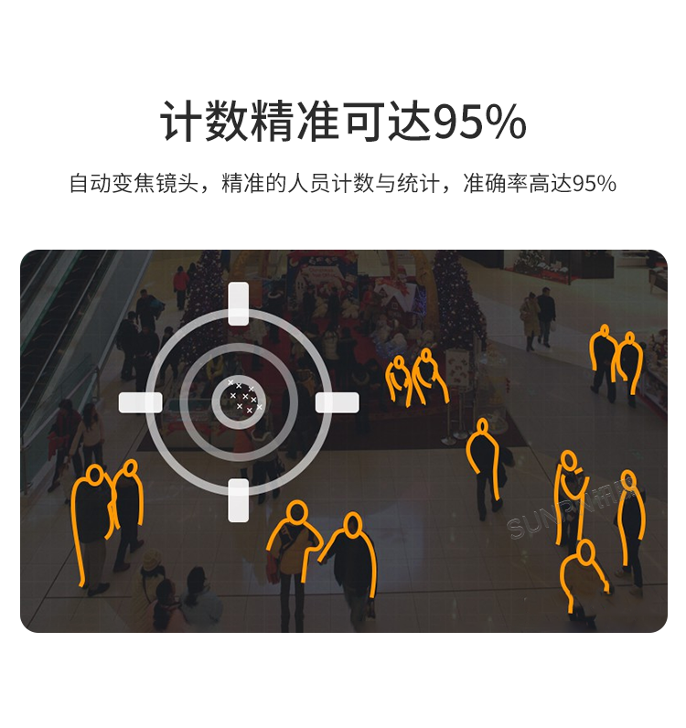 商場(chǎng)人流量統(tǒng)計(jì)攝像頭-產(chǎn)品介紹