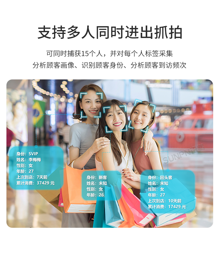 商場(chǎng)人流量統(tǒng)計(jì)攝像頭-產(chǎn)品介紹