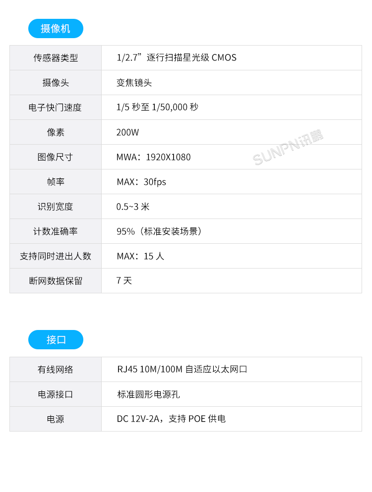商場(chǎng)人流量統(tǒng)計(jì)攝像頭-規(guī)格參數(shù)