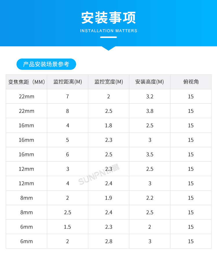 商場(chǎng)人流量統(tǒng)計(jì)攝像頭-安裝事項(xiàng)