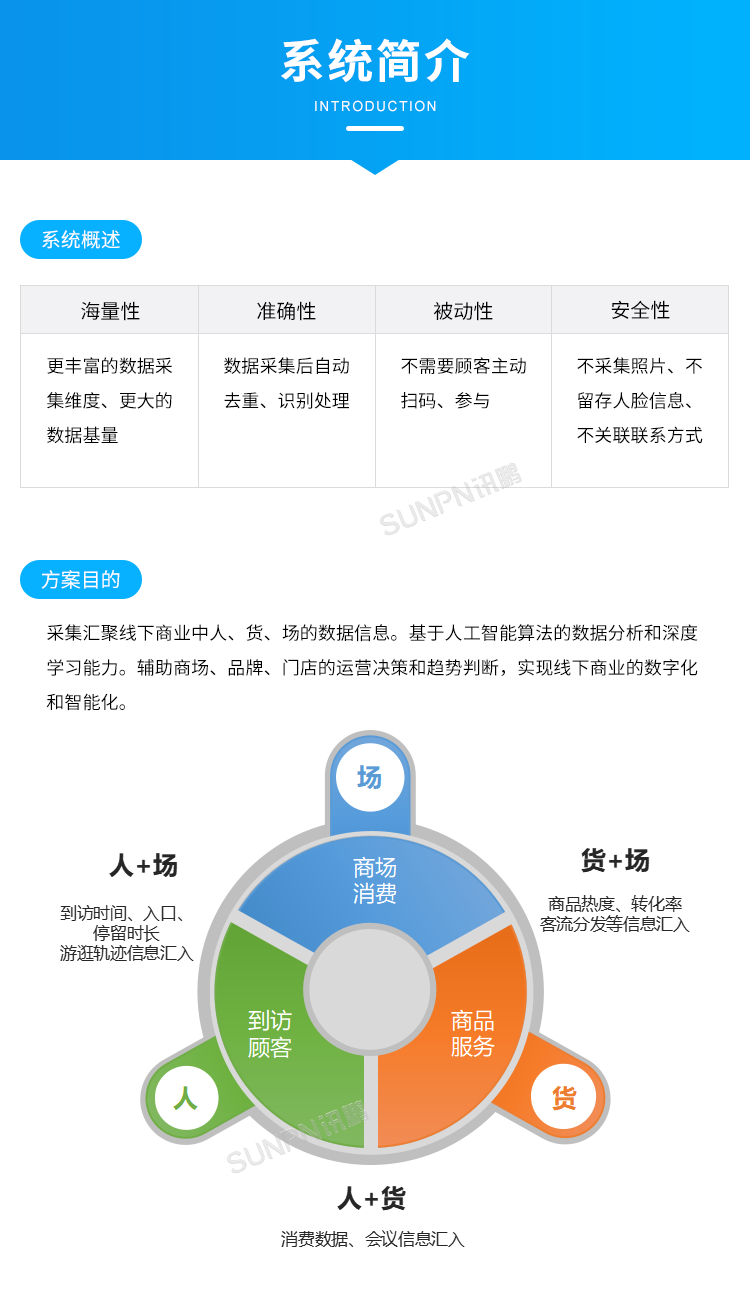 商場(chǎng)人流量統(tǒng)計(jì)攝像頭-系統(tǒng)簡(jiǎn)介