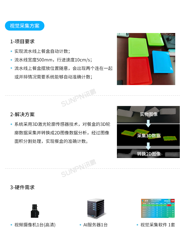 AI視覺識別攝像頭-視覺采集方案 AI視覺識別攝像頭-視覺采集方案