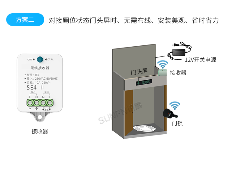 免供電門鎖開關感應器-安裝結構圖