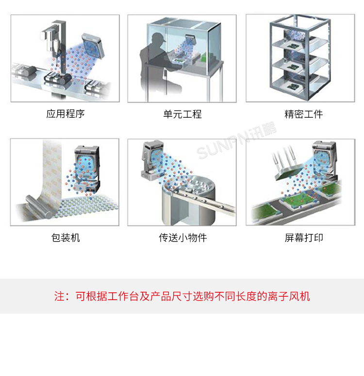 工業(yè)除靜電離子風(fēng)機-產(chǎn)品介紹 工業(yè)除靜電離子風(fēng)機-產(chǎn)品介紹