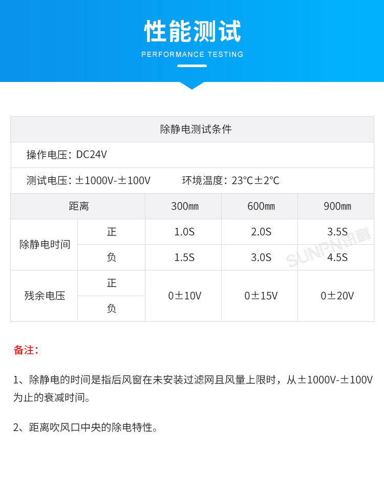 工業(yè)除靜電離子風(fēng)機-性能測試 工業(yè)除靜電離子風(fēng)機-性能測試
