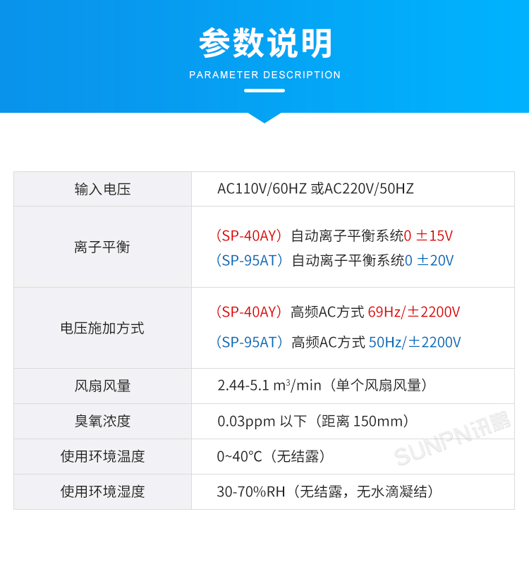 工業智能離子風機-參數說明