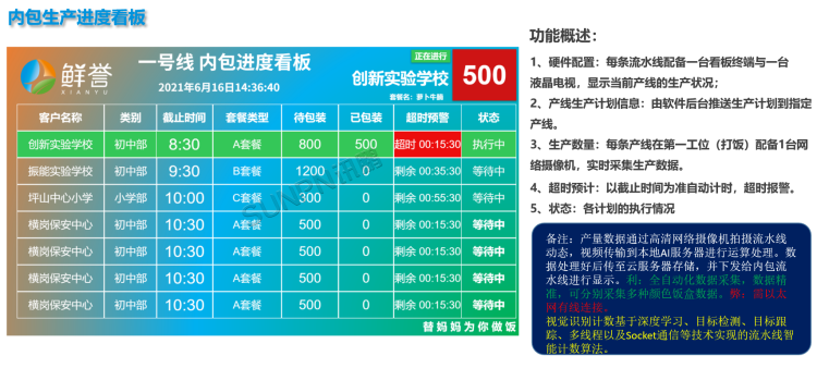 現(xiàn)場顯示端 現(xiàn)場顯示端