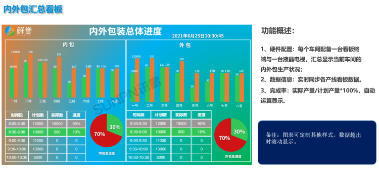 現(xiàn)場顯示端 現(xiàn)場顯示端