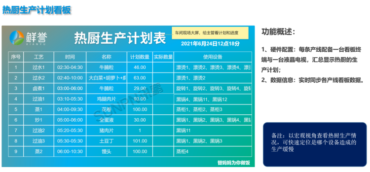 現(xiàn)場顯示端 現(xiàn)場顯示端