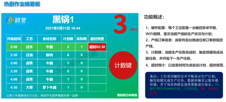 現(xiàn)場顯示端 現(xiàn)場顯示端