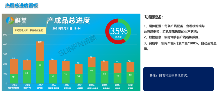 現(xiàn)場顯示端 現(xiàn)場顯示端