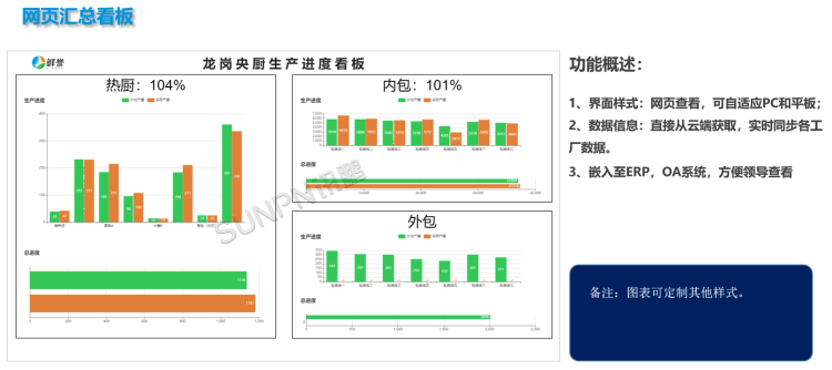 網(wǎng)頁匯總端 網(wǎng)頁匯總端
