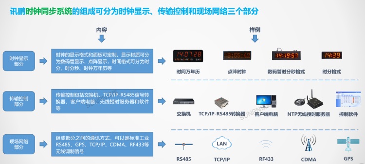 標(biāo)準(zhǔn)時(shí)鐘系統(tǒng)組成 標(biāo)準(zhǔn)時(shí)鐘系統(tǒng)組成