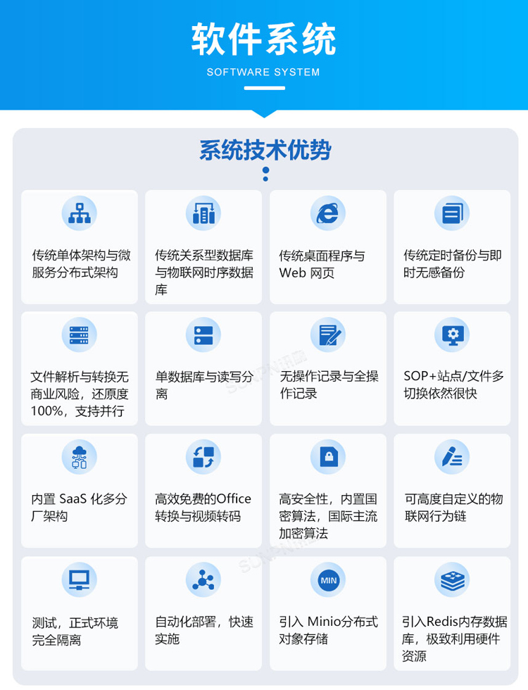 ESOP系統-技術優勢