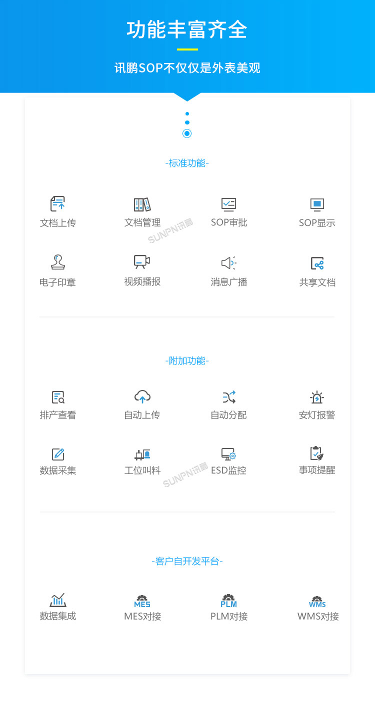 E-SOP電子作業(yè)指導書-功能說明