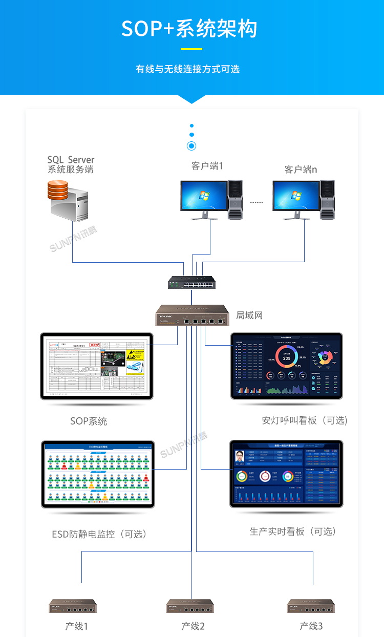 E-SOP電子作業(yè)指導書-系統(tǒng)架構