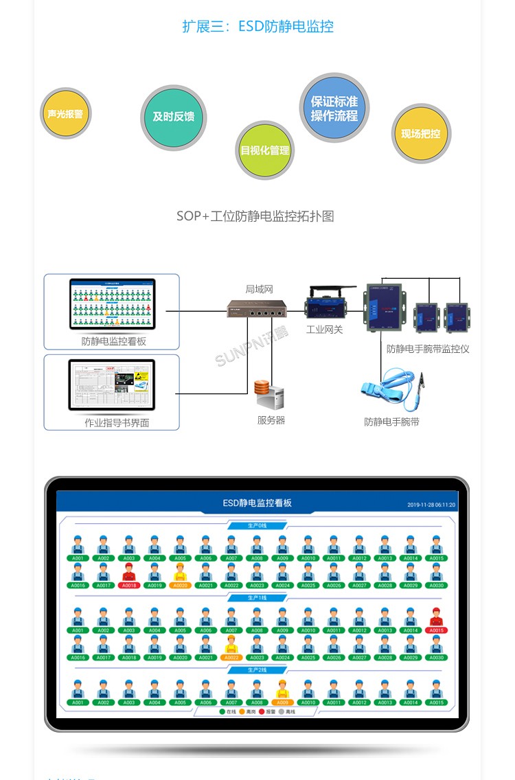 E-SOP電子作業(yè)指導書-系統(tǒng)擴展