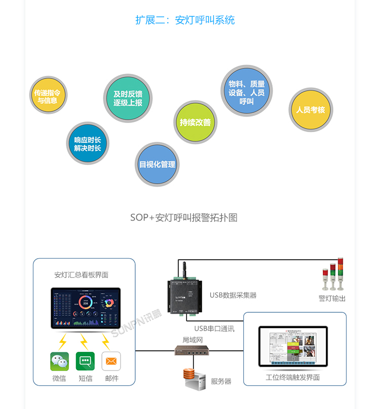 E-SOP電子作業(yè)指導書-系統(tǒng)擴展
