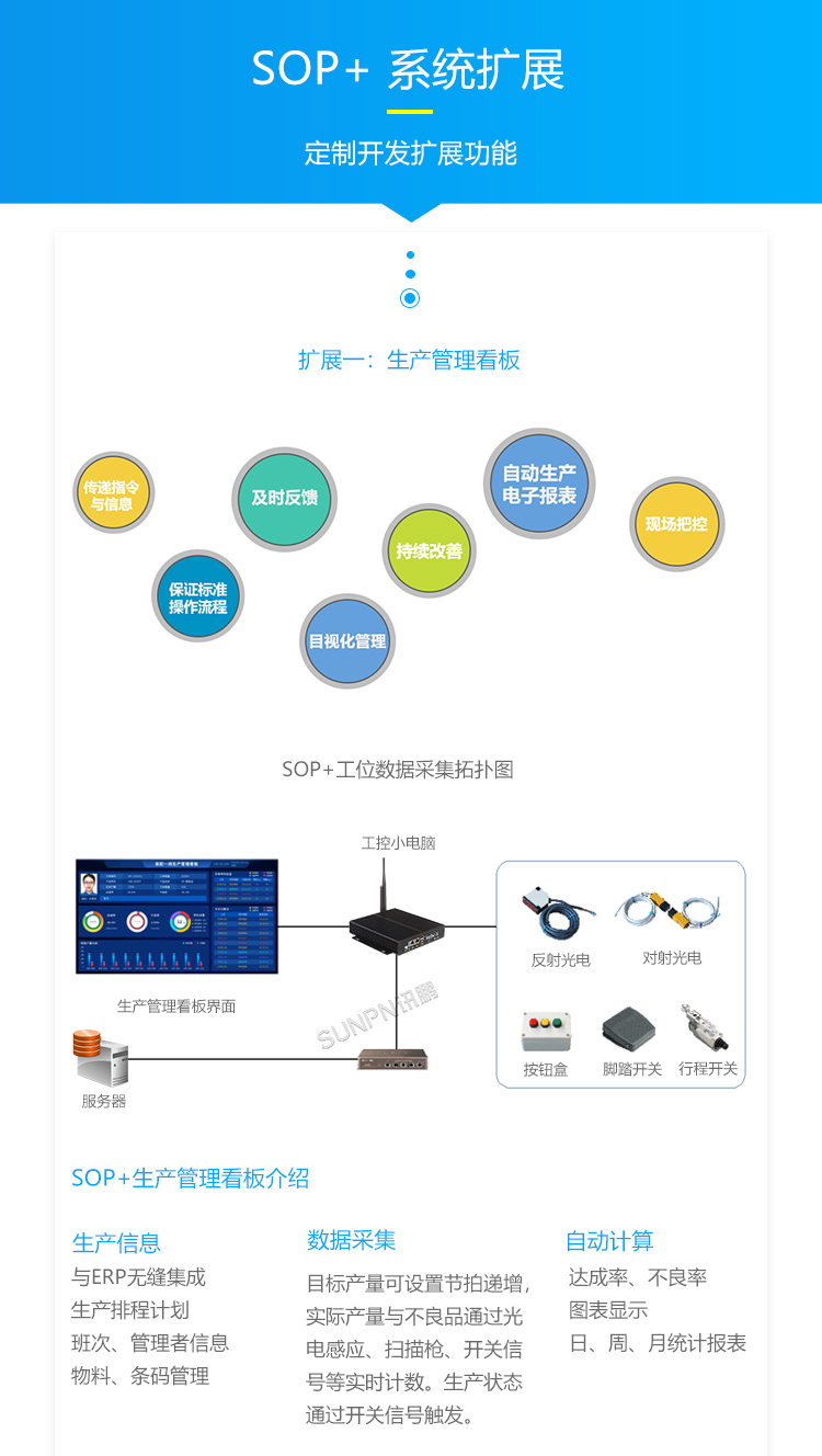E-SOP電子作業(yè)指導書-系統(tǒng)擴展