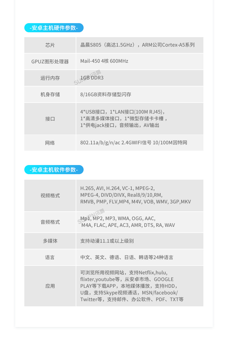 E-SOP電子作業(yè)指導書-硬件介紹