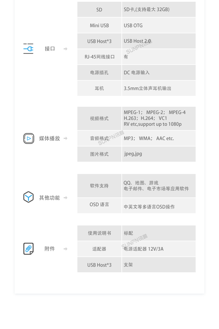 E-SOP電子作業(yè)指導書-硬件介紹