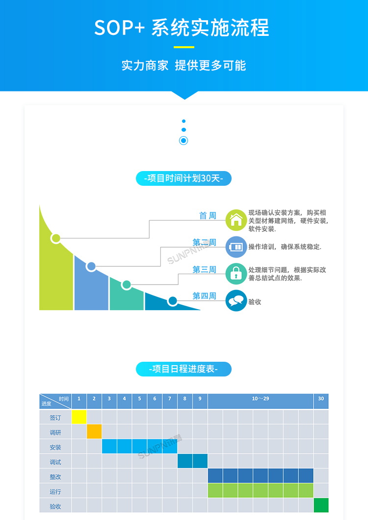 E-SOP電子作業(yè)指導書-實時流程